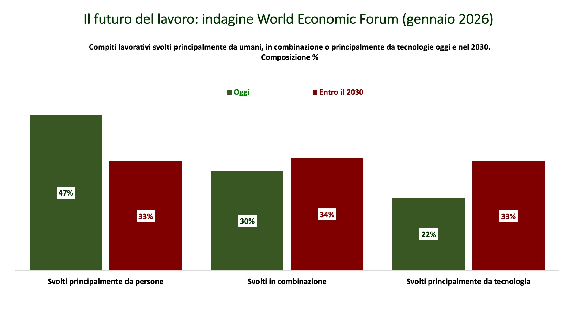 futuro del lavoro Diapositiva4